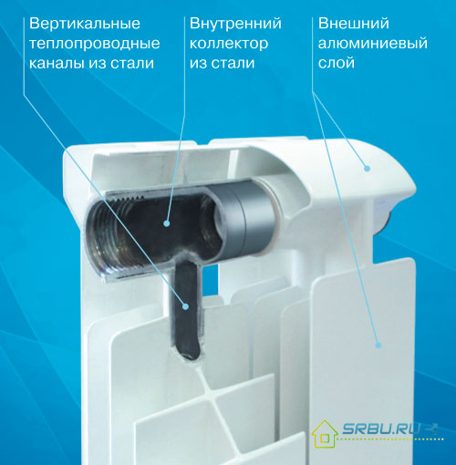 Rembourrage radiateurs bimétalliques