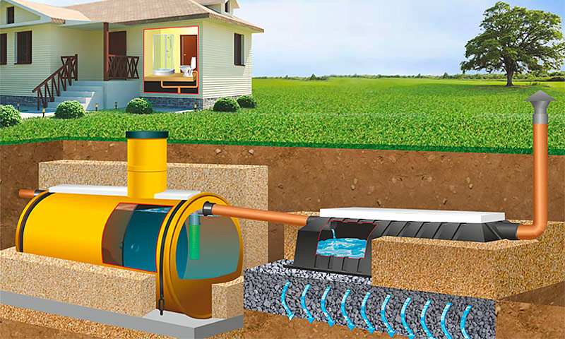 Septic Triton - critiques et expérience d'exploitation