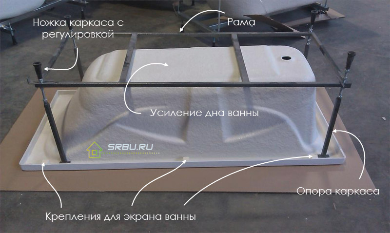 Cadre de bain en acrylique