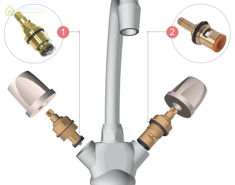 Boîtes d'essieux de grue
