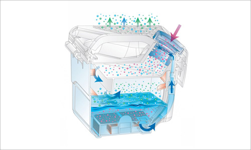 Aquafiltre pour aspirateur