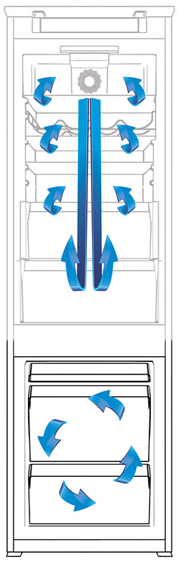 Pas de gel dans le réfrigérateur et le congélateur